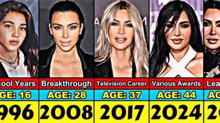  Fans roast Kim Kardashian over her refill tutorial for $89 tissue box Wed 5 October 2022 12:44 Yasmine Leung 