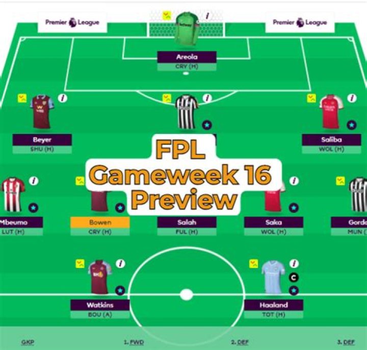 Fantasy Premier League Q&A: FPL Gameweek 16 advice from Ben Dinnery