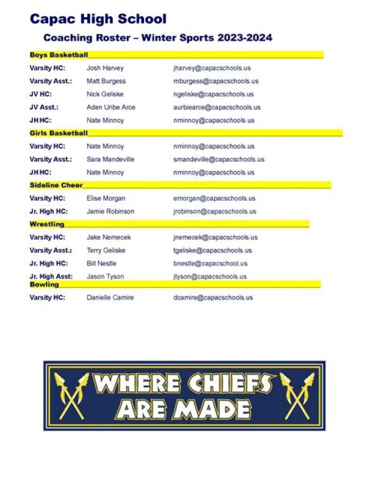 Football Recruiting | Capac High School