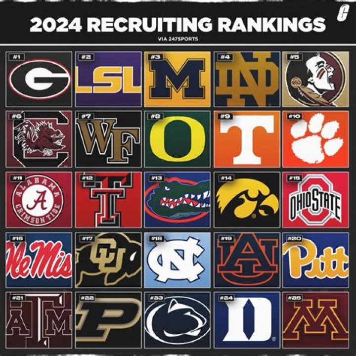Football Recruiting | Carolina Academy