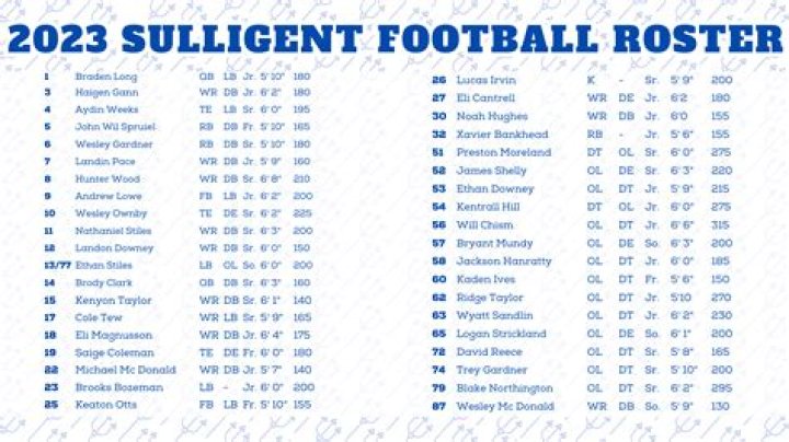 Football Recruiting | Sulligent High School