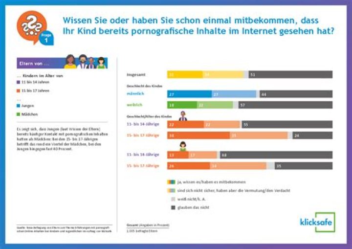 Forsa-Umfrage: Große Mehrheit für Theaterförderungen