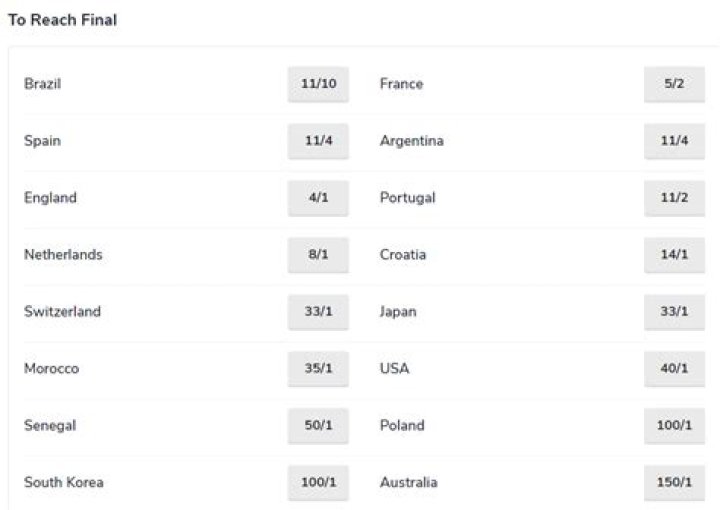 FPL managers allowed to make unlimited transfers during World Cup