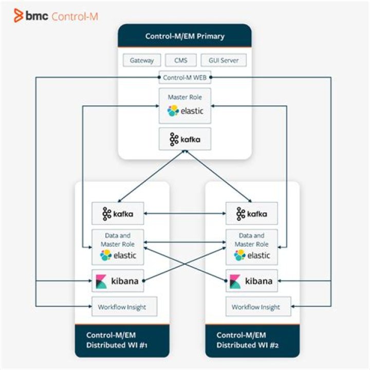 Free trial: Simplify application and data workflow complexity with BMC Helix Control-M and get a free Apple AirTag