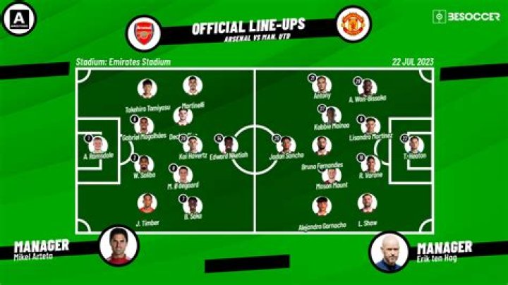 Friendly: Arsenal vs Man Utd