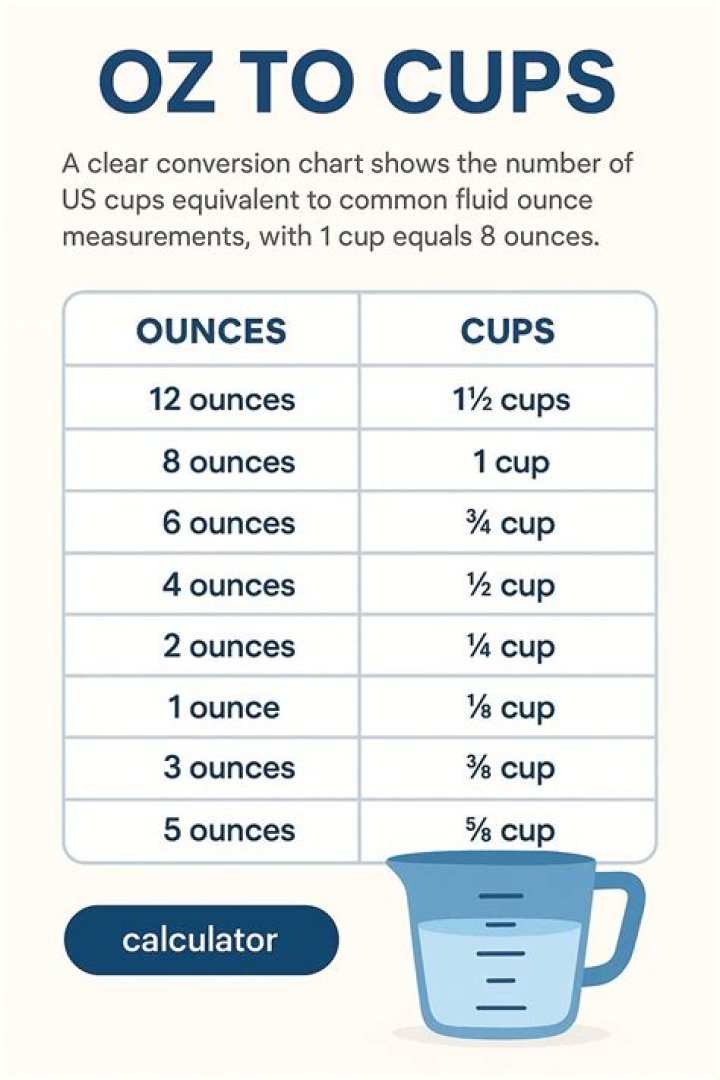 From 14 Ounces To Cups: A Detailed Guide To Converting Sizes