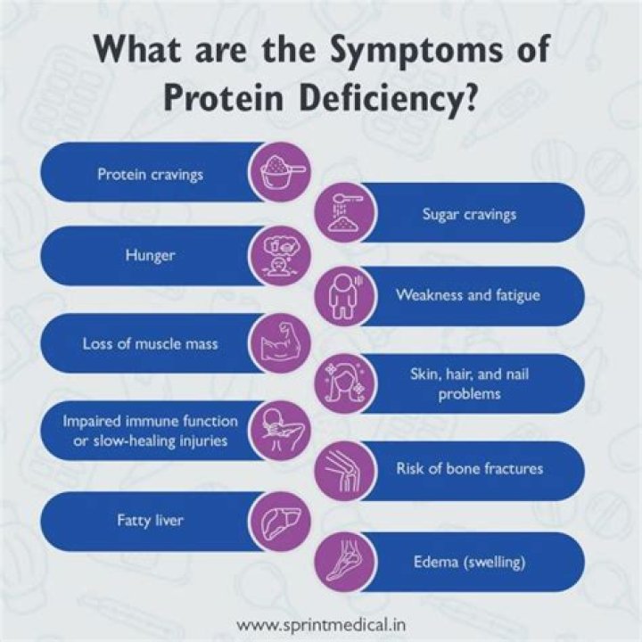 From Edema to Decreased Immunity, Here are the Impacts of Protein Deficiency on Your Body