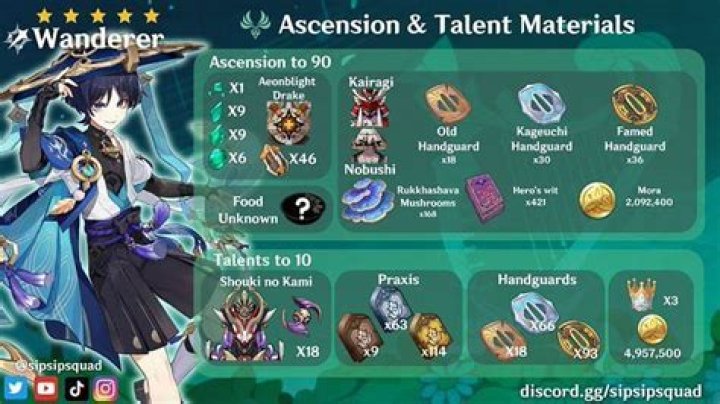 Genshin Impact Wanderer materials: Guide, talent materials and signature weapon