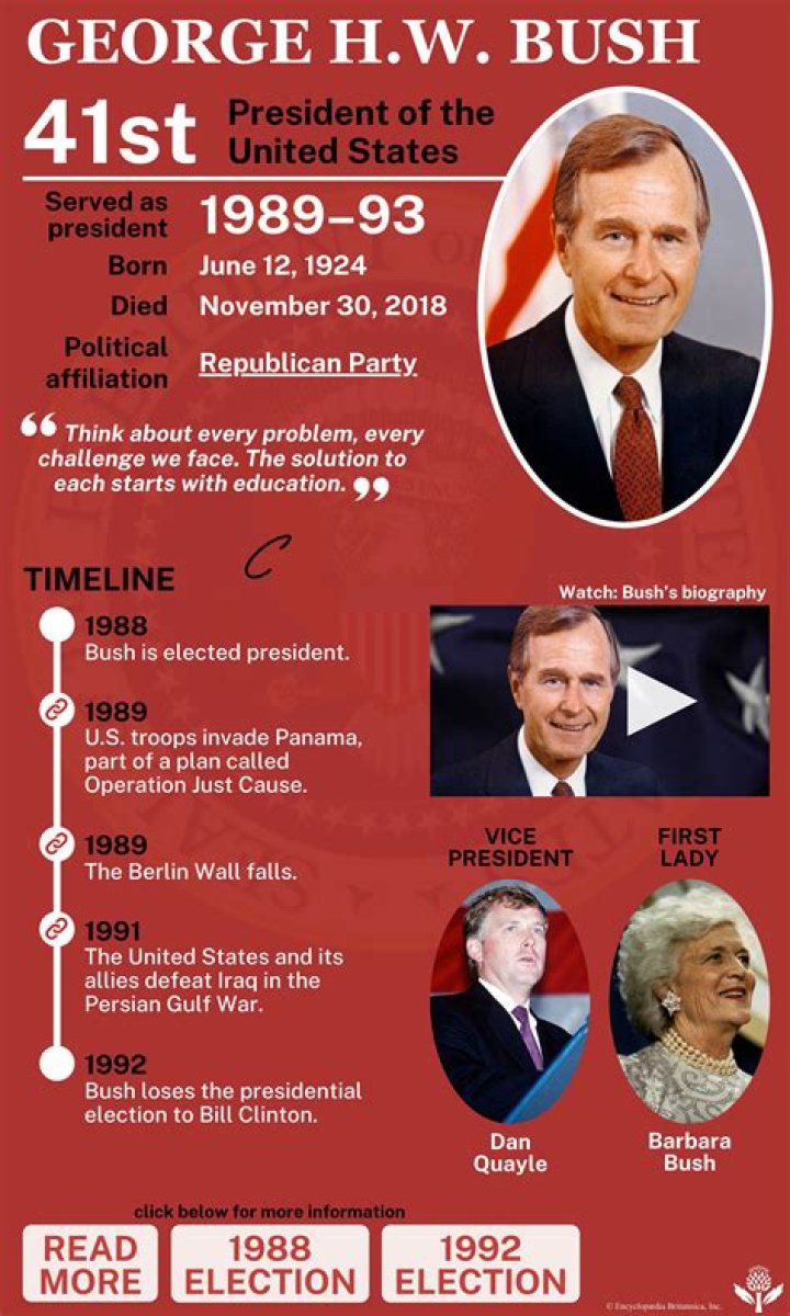 George H.W. Bush Biography And Net Worth