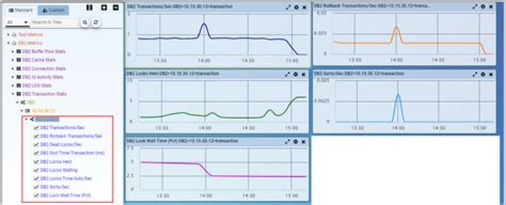 Get Diagnostics in Db2 12