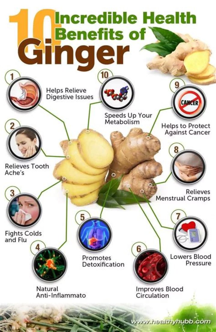 Ginger Benefits for Skin