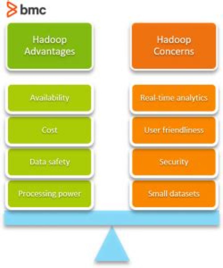 Hadoop vs Kubernetes: Will K8s & Cloud Native End Hadoop?