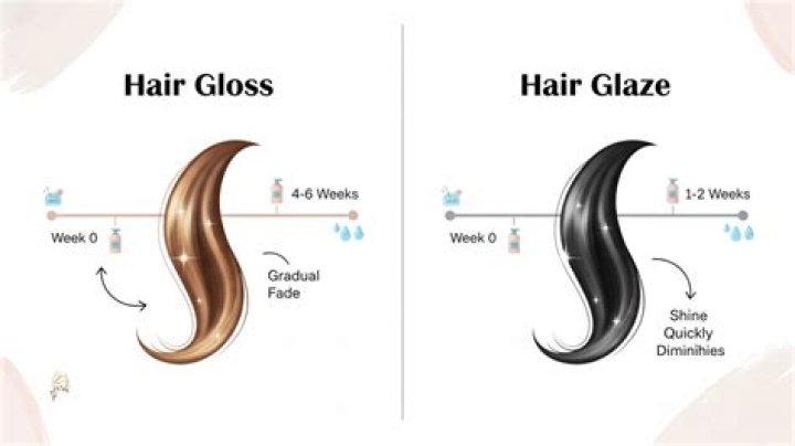 Hair Gloss vs. Hair Glaze: What's the Difference?