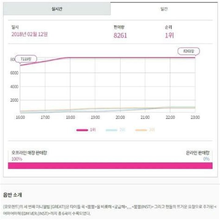 Hanteo Chart Releases Statement Concerning TWICE Sajaegi Accusations