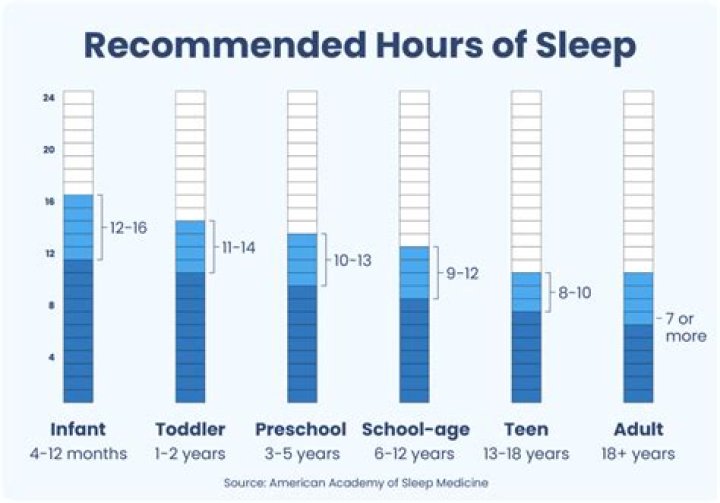 Harvard Research Found 4-Hour Rule Is Better Than 8 Hours Sleep