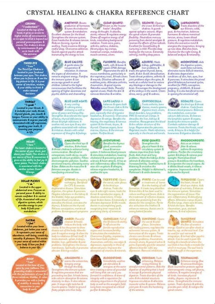 Healing Stones and Crystals - Chart, Meaning, Benefits