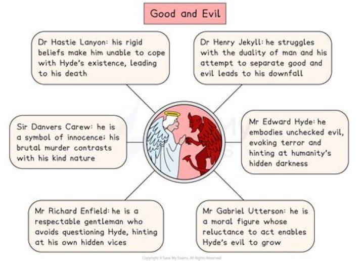 Heart of Darkness Good vs. Evil Quotes Page 8