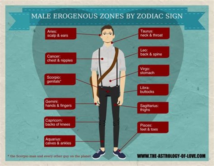 His Most Sensitive Erogenous Zone, Based On His Zodiac Sign