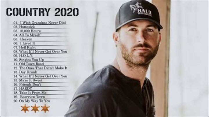 Hottest Country Songs of 2020