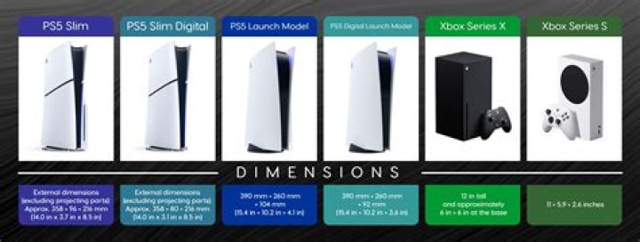 How big is the PS5?