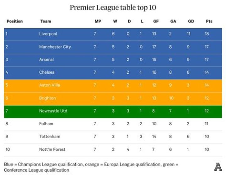 How can mid-table Premier League clubs keep things fresh and exciting?