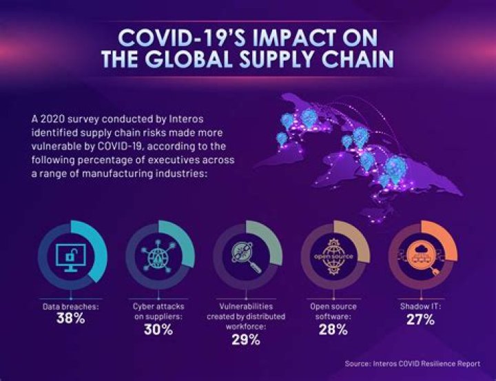 How COVID Made Us Fall In Love Even Faster