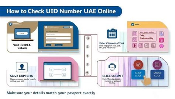How do I find my UID?