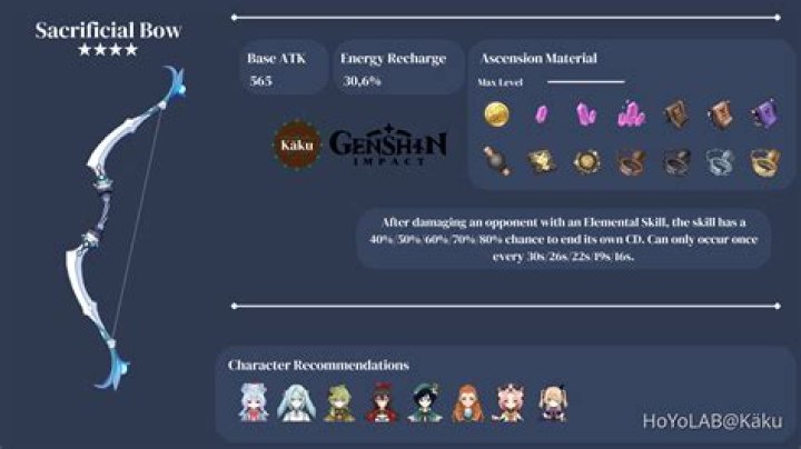 How do I get the sacrificial bow?