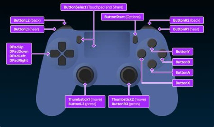 How do I put mods on my Playstation 4?