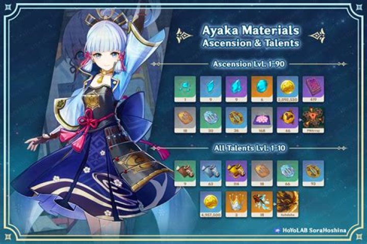 How do you get Ayaka Ascension materials?