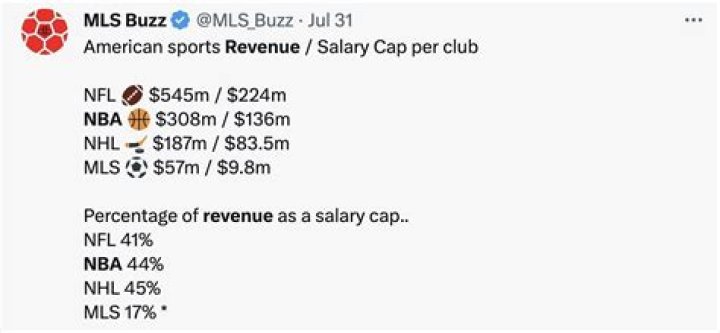 How Does the Salary Cap Work in the NFL? | News, Scores, Highlights, Stats, and Rumors