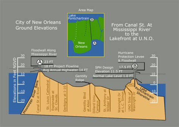 How Far Above Sea Level Is Portland Oregon