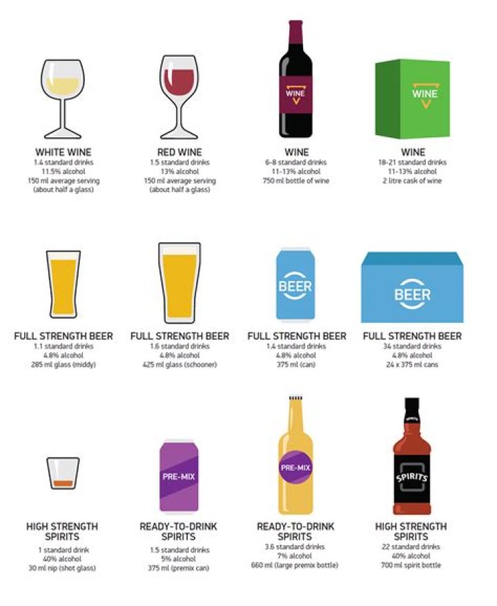 How many shots is a standard drink?