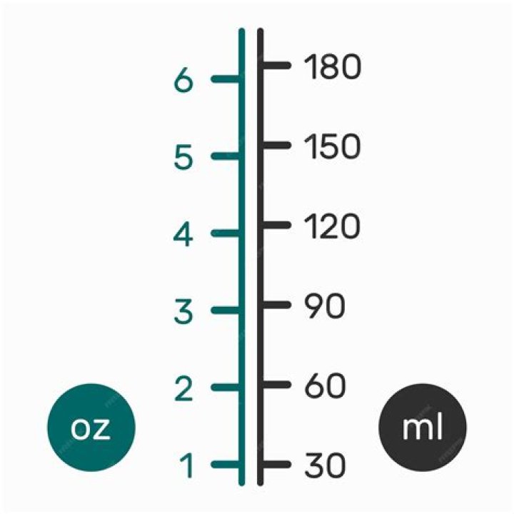 How much is an Oz of blueberries?