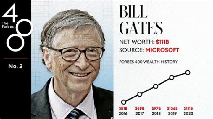 How much money does Bill Gates makes every second?