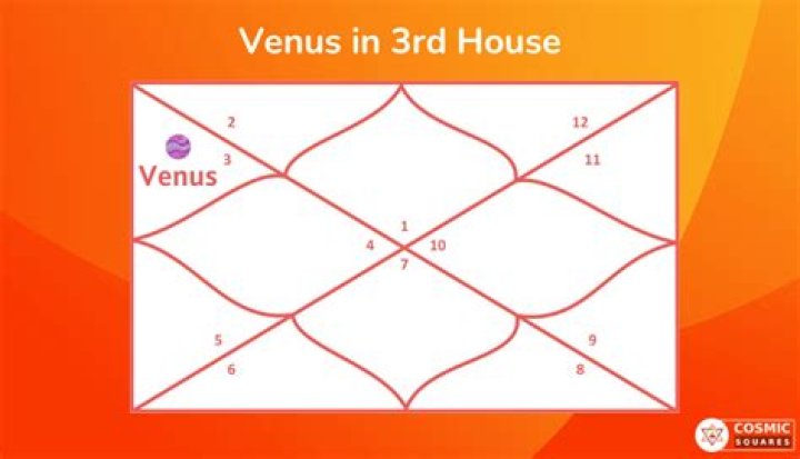 How Natal Venus In The 3rd House Affects Your Life & Relationships