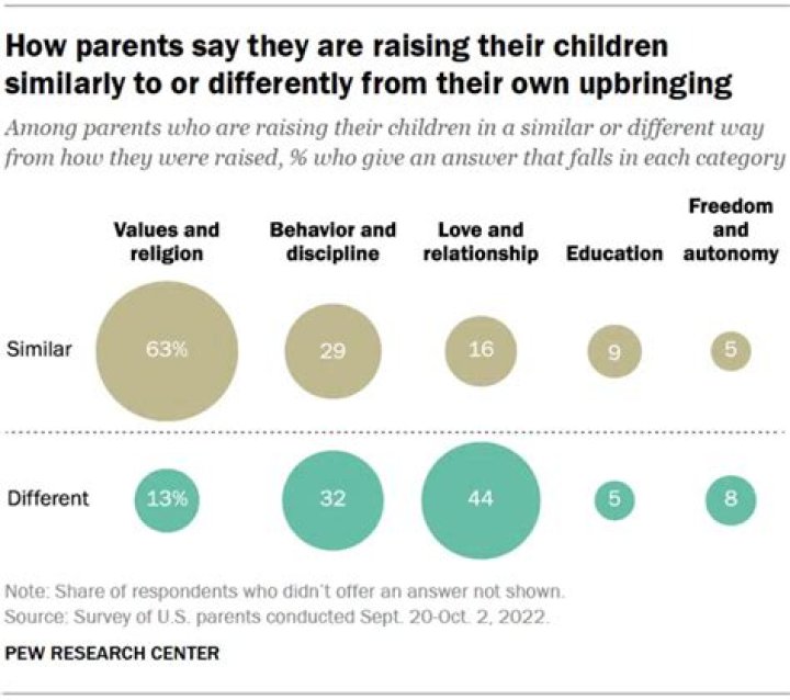 How Often Parents Should Do Date Night