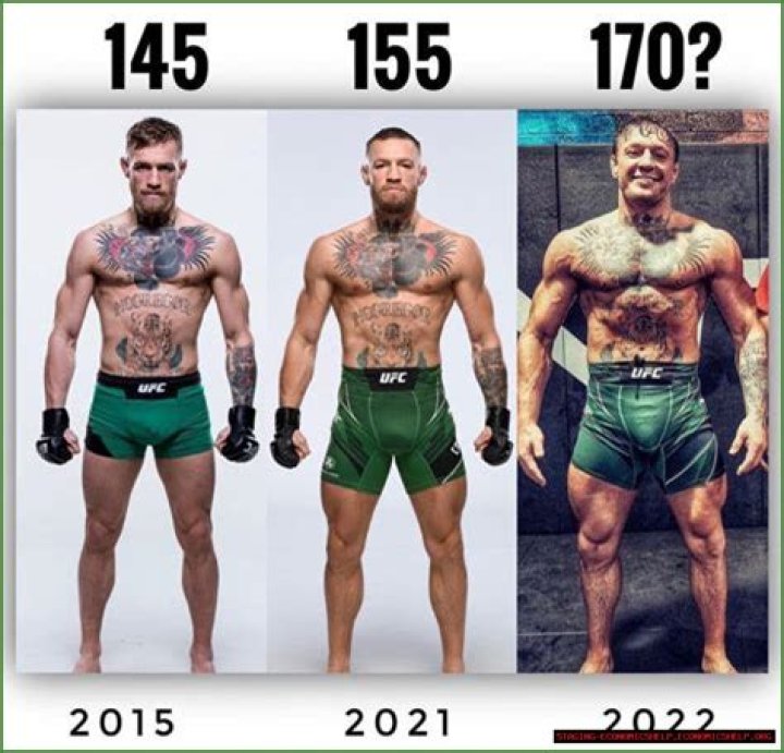 How Tall Is Conor McGregor Actually? A Comprehensive Look Into His Height And Impact