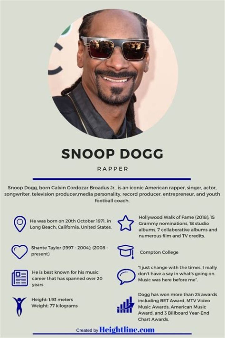 How Tall Is Snoop Dogg In Feet? Discovering The Height Of The Iconic Rapper