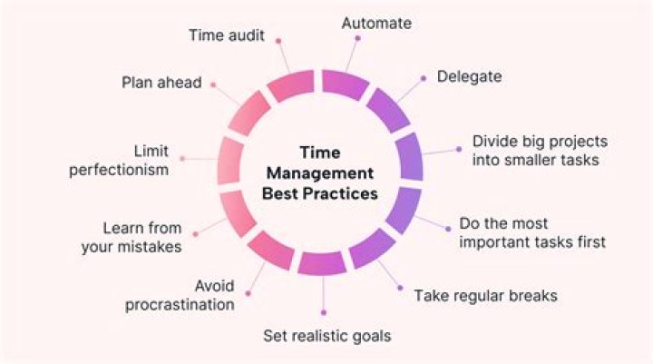 How To Achieve Your Goals With Better Time Management