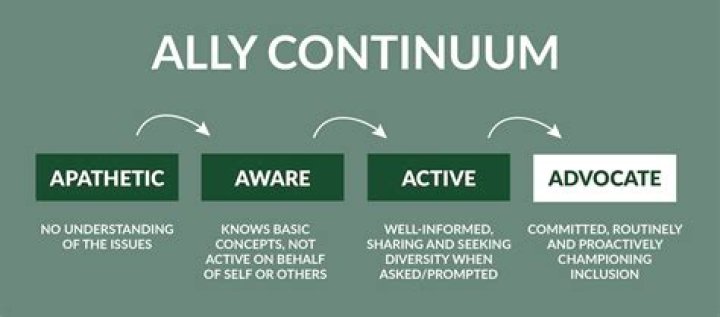 How to Be an Ally