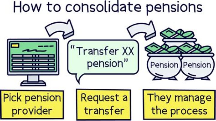 How to consolidate pensions – The Telegraph