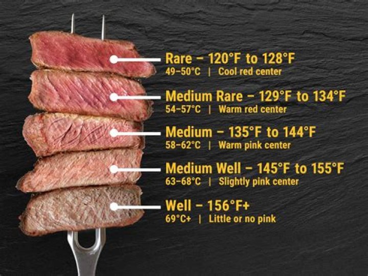How to cook the perfect steak: bleu to well-done