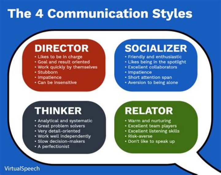 How To Decipher A Man's Communication Style Using Palmistry | Cynthia Clark