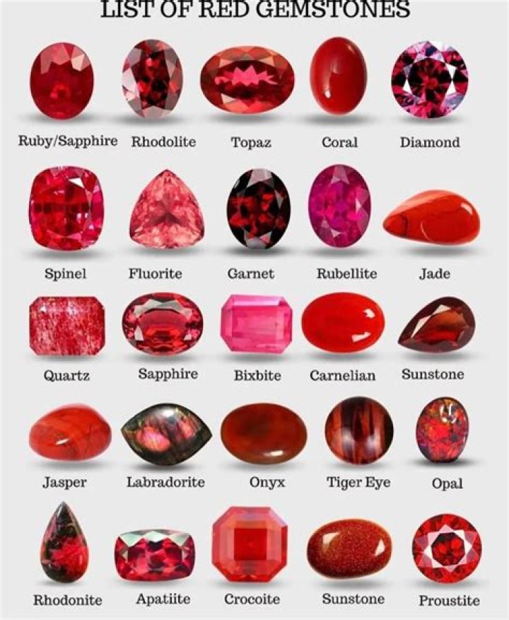 How to Dress a Gemstone