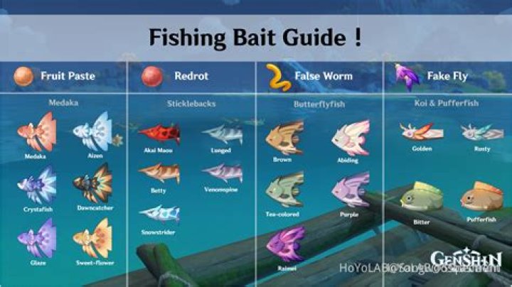 How To Fish In Genshin Impact