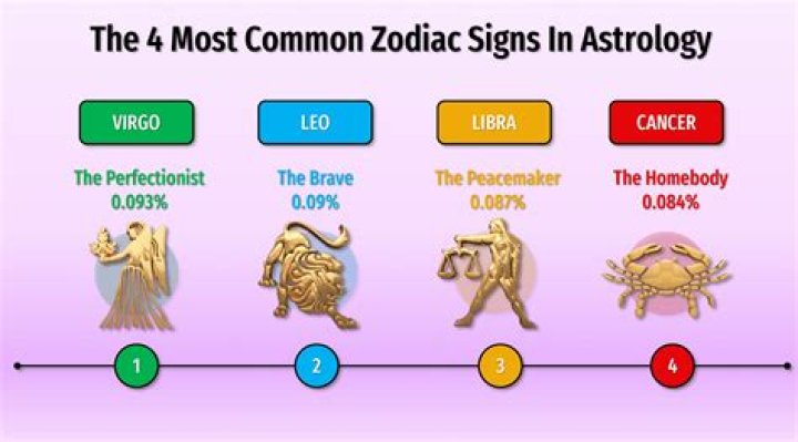 How To Hide Your Feelings For A Man, By Zodiac Sign, Per Astrology