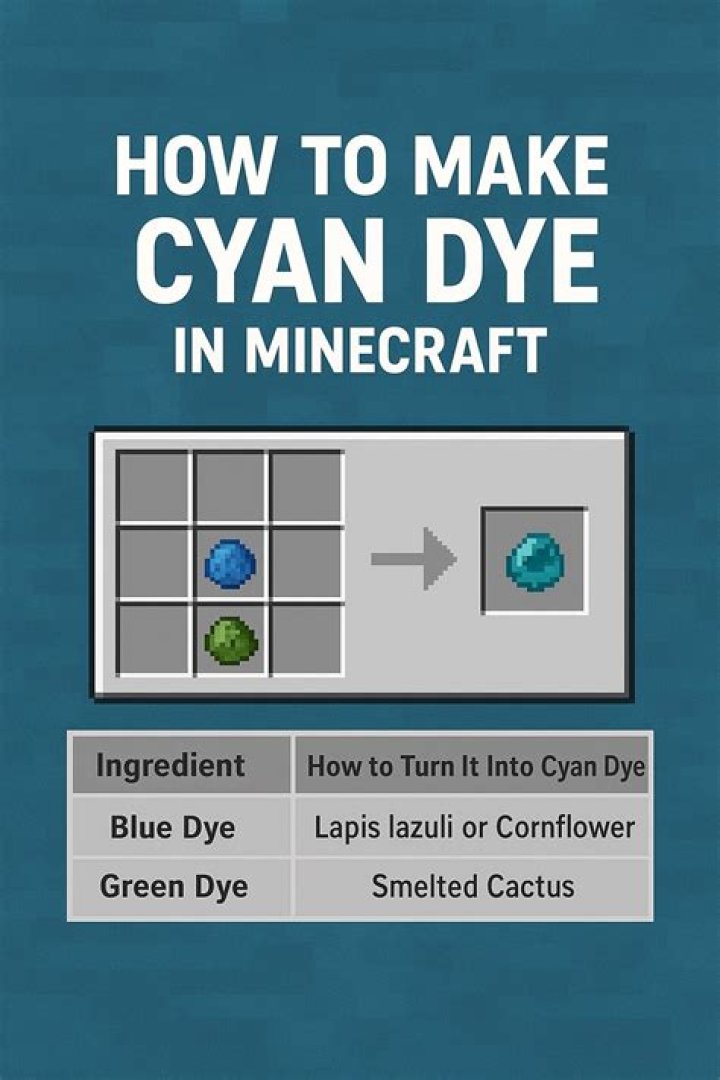 How to Make Cyan Dye in Minecraft: 3 Simple Steps with Detailed Instructions