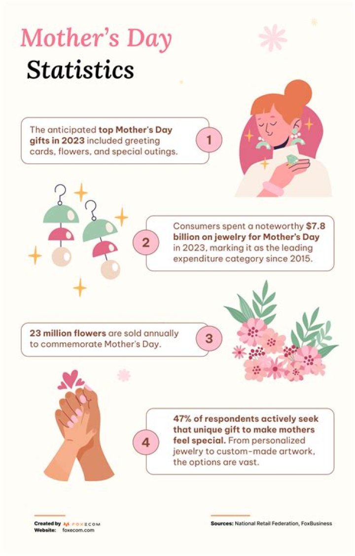 How To Opt Out Of Mother’s Day Marketing
