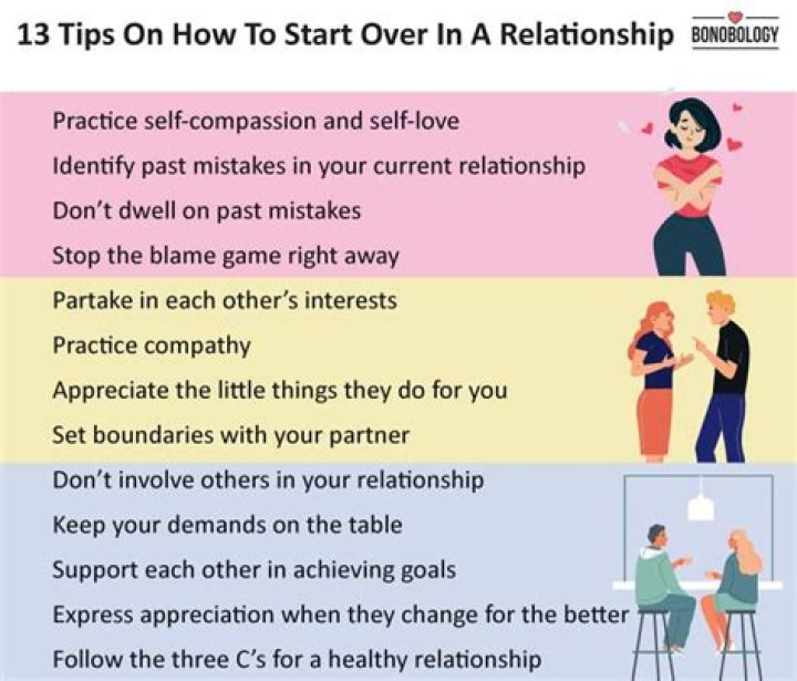 How To Start Over In A Relationship: 6 Simple Steps | Melissa Fritchle